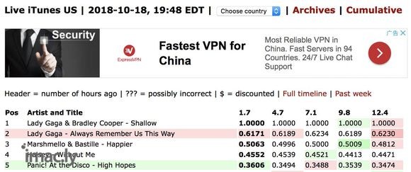 iTunes美区下载进前五了-1.jpg