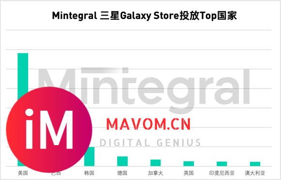 Mintegral实战分享：三星商店成出海突破口，高效获客与变现双提-1.jpg