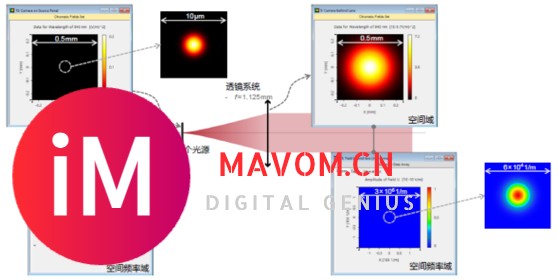 演示面阵激光雷达的工作原理-1.jpg