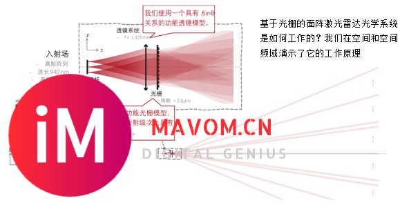 演示面阵激光雷达的工作原理-2.jpg