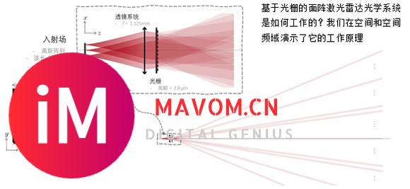 演示面阵激光雷达的工作原理-3.jpg