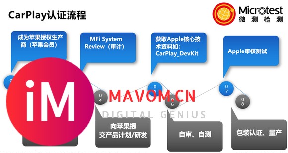 微测检测:安卓手机能使用carplay车载系统功能吗?-1.jpg