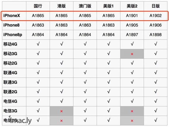 求大神解答,美版iPhonex,型号a1901能不能用电信卡-1.jpg