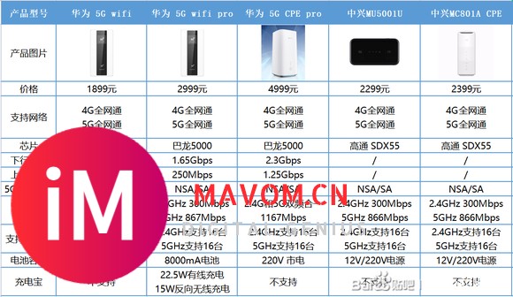 主播说随身WIFI没有5G的-1.jpg