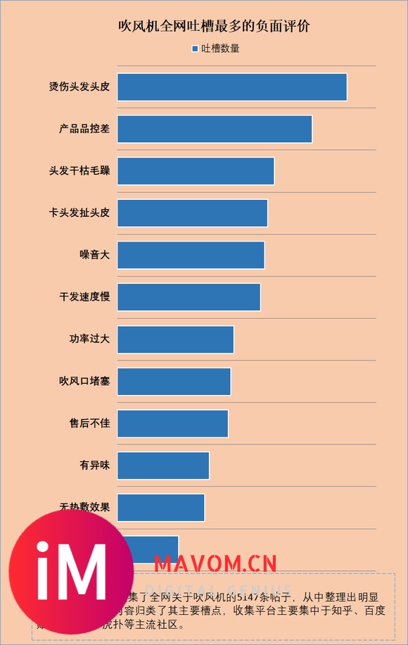 吹风机会伤害头发吗？枯黄干燥严防四大害处骗局-4.jpg