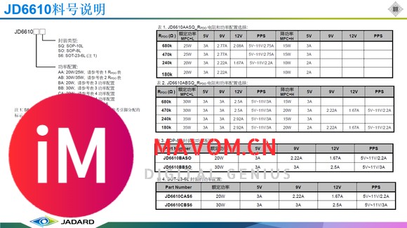 JD6610 支持PD+PPS，外围省431小体积PD20W协议控制器-2.jpg