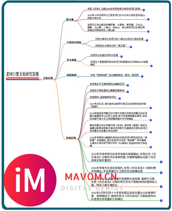 人工智能AI爆评《老河口楚文化研究发现》三千年楚文化研究新突破-3.jpg