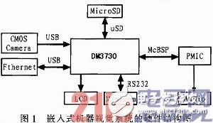 嵌入式机器视觉系统的应用-2.jpg