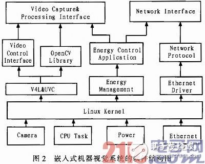 嵌入式机器视觉系统的应用-3.jpg