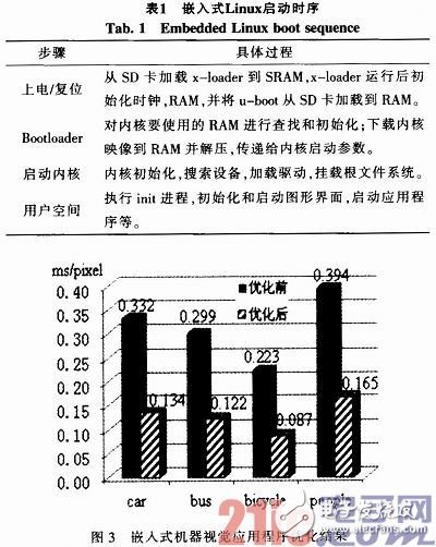 嵌入式机器视觉系统的应用-4.jpg