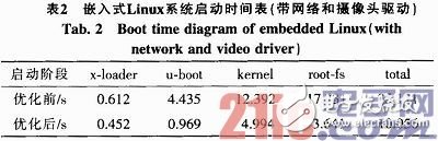 嵌入式机器视觉系统的应用-5.jpg