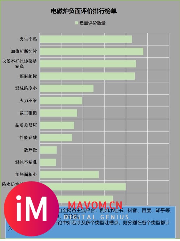 电磁炉有辐射吗？当心五大弊端重灾区-4.jpg