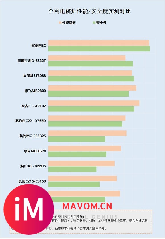 电磁炉有辐射吗？当心五大弊端重灾区-8.jpg