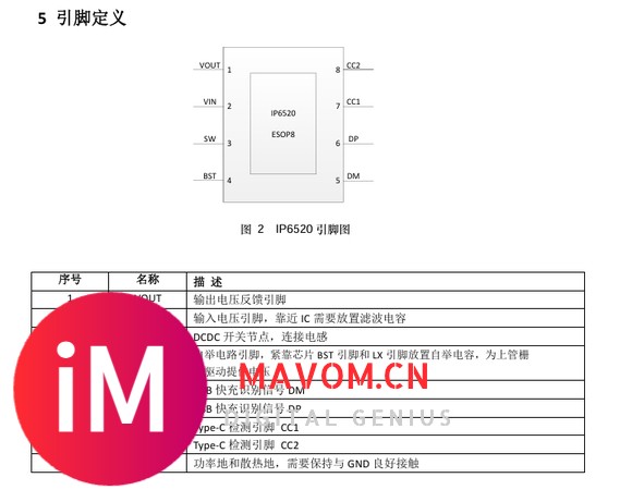 IP6520 是一款集成同步开关的降压转换器-1.jpg