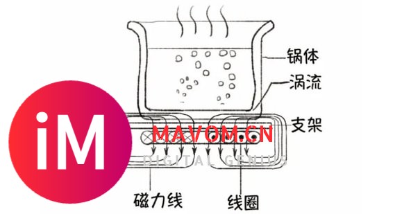 电磁炉什么牌子好用？4000字概括五个热卖产品！-2.jpg