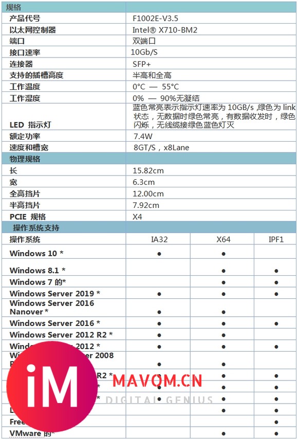 光润通 F1002E 10G万兆双光口 X710BM2芯片网卡 有需要及时联系-2.jpg