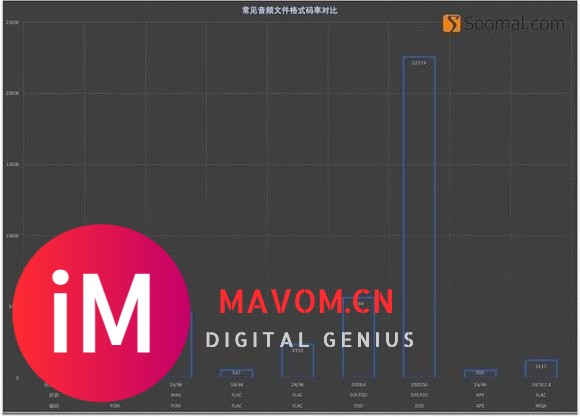 MQA对比DXD、DSD、CD音质体验报告  矩声X-Sabre Pro解码器MQA-1.jpg