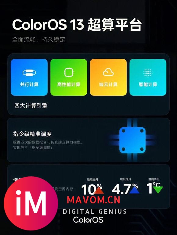 ColorOS 13体验真的能比肩IOS16吗?-2.jpg