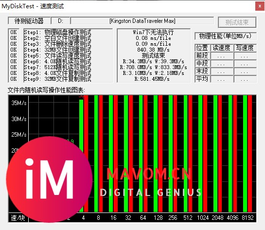 买了根u盘,金士顿DTMax,分享测试数据.并求助几个问题-5.jpg