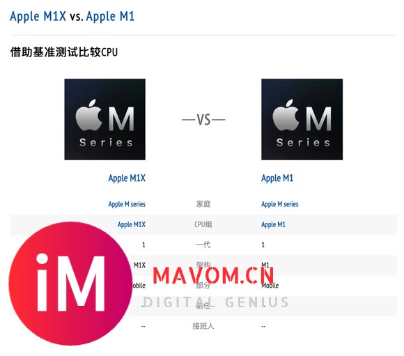 Apple M1X vs. Apple M1-1.jpg