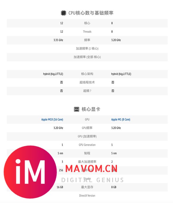 Apple M1X vs. Apple M1-2.jpg