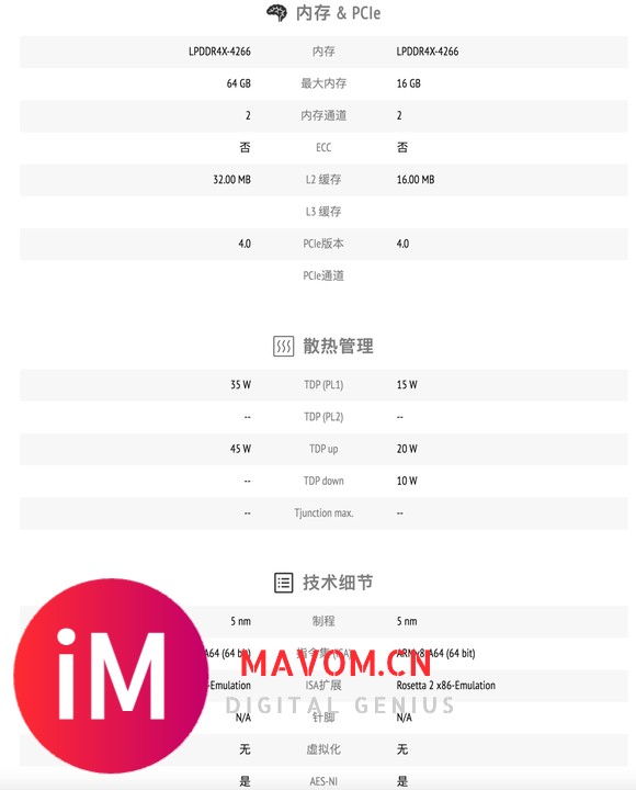 Apple M1X vs. Apple M1-3.jpg