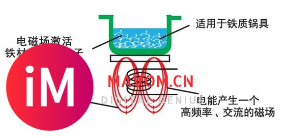 买电磁炉如何选？6条选购干货、避免踩雷！-2.jpg