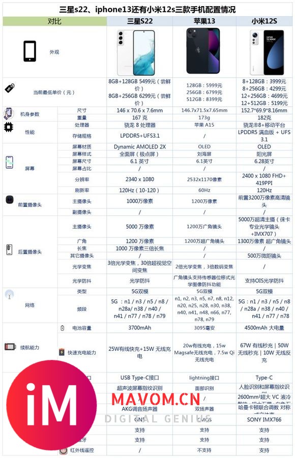 小米12S、三星s22和iphone13之间咋选?-7.jpg