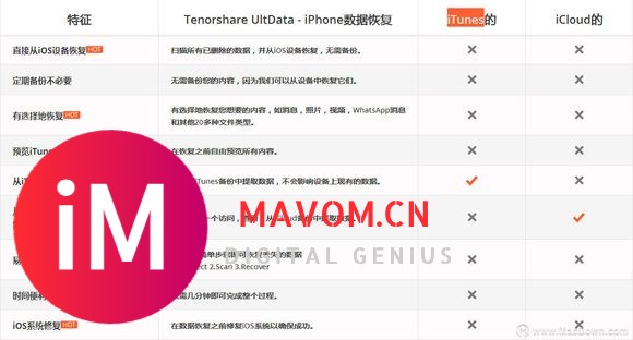 Tenorshare UltData for Mac(iOS数据恢复备份软件)-5.jpg