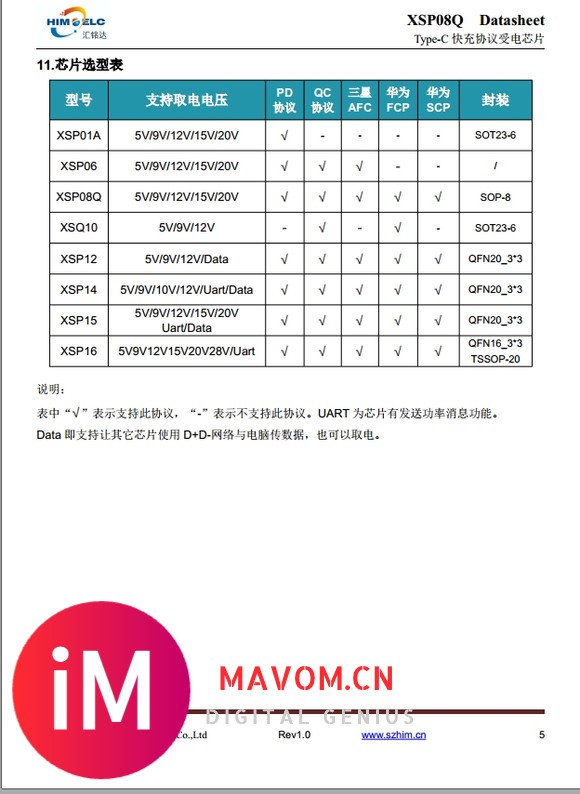 XSP08Q快充协议芯片支持 PD、QC、AFC、SCP、FCP等多种快充协议-5.jpg