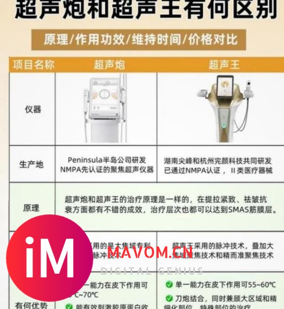 辨别清楚：超声炮和超声王的区别、超声王和超声炮哪个效果好？-1.jpg