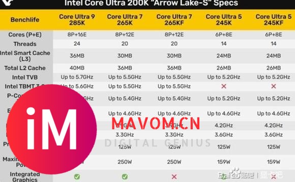 9.20显卡价格（4090/4090D下月停产,酷睿Ultra 200K蓄势待发）-1.jpg