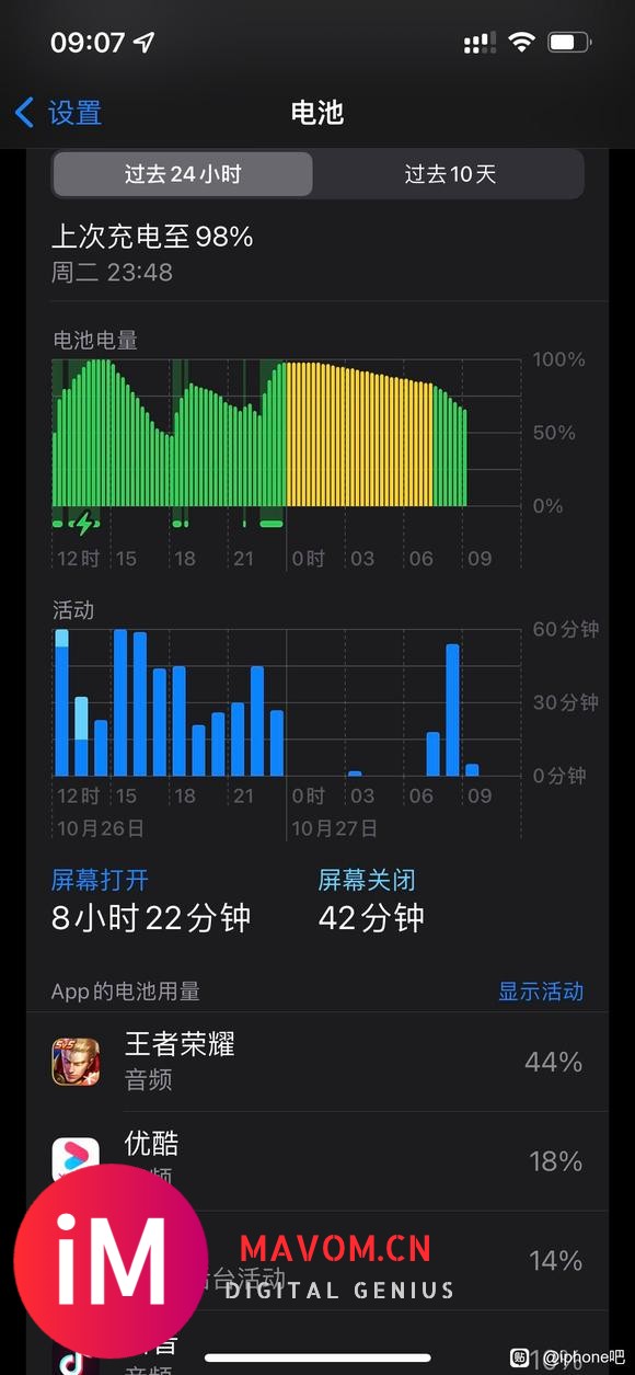 iPhone13pro,省电模式一晚上掉电15-20左右正常?-1.jpg