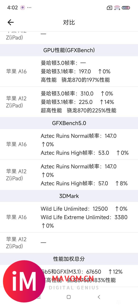 苹果a16的GPU极限性能是不是还没超过a12z ？-1.jpg