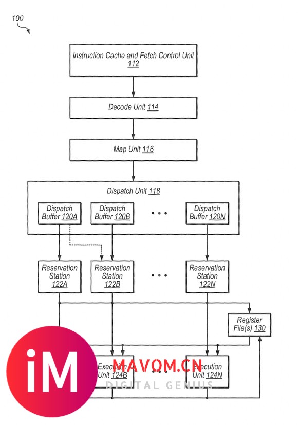 AAPL Scheduler design:Smarter=Lower Power &amp; Higher Frequency-1.jpg