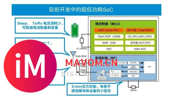 技术 | 适用于发展中的工业设备的Sub-GHz无线通信-13.jpg