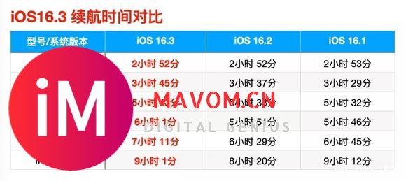 ios16哪个版本对iPhone11 pro max最友好呀-1.jpg