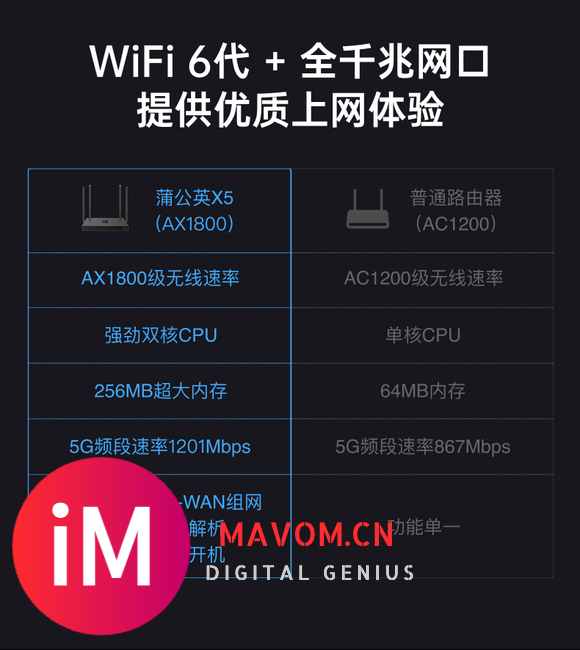 蒲公英路由器X5:6256支持WIFI6-3.jpg