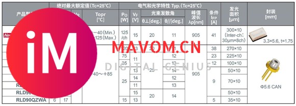 ROHM开发出1kW级高输出功率红外激光二极管“RLD8BQAB3”！-9.jpg