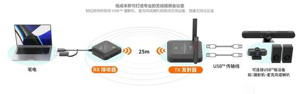 j5 create JVW120 USB视频摄影机无线收发器-7.jpg