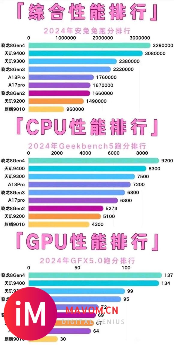 小米15，即将发布! 性能是iPhone16Pro的2倍!-1.jpg