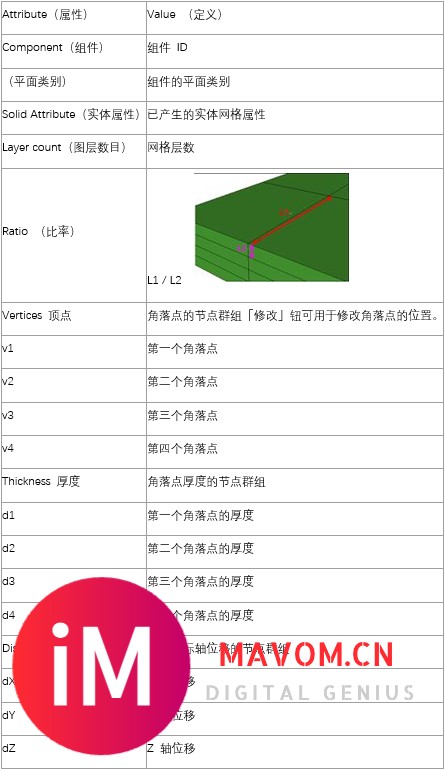 【Moldex3D 2024使用手册】前后处理&amp;整合工具-Mesh-建构实体网格-5.jpg