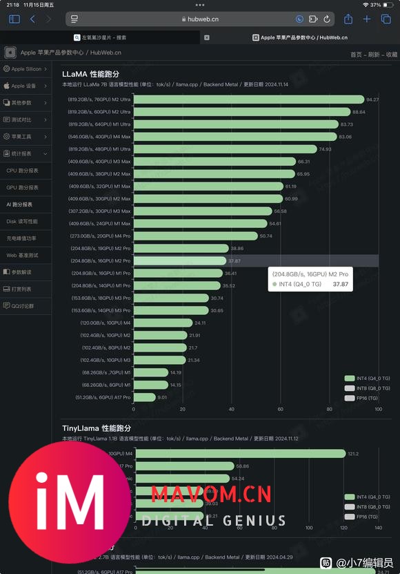 一个记录Apple Silicon LLM performance的帖子-1.jpg