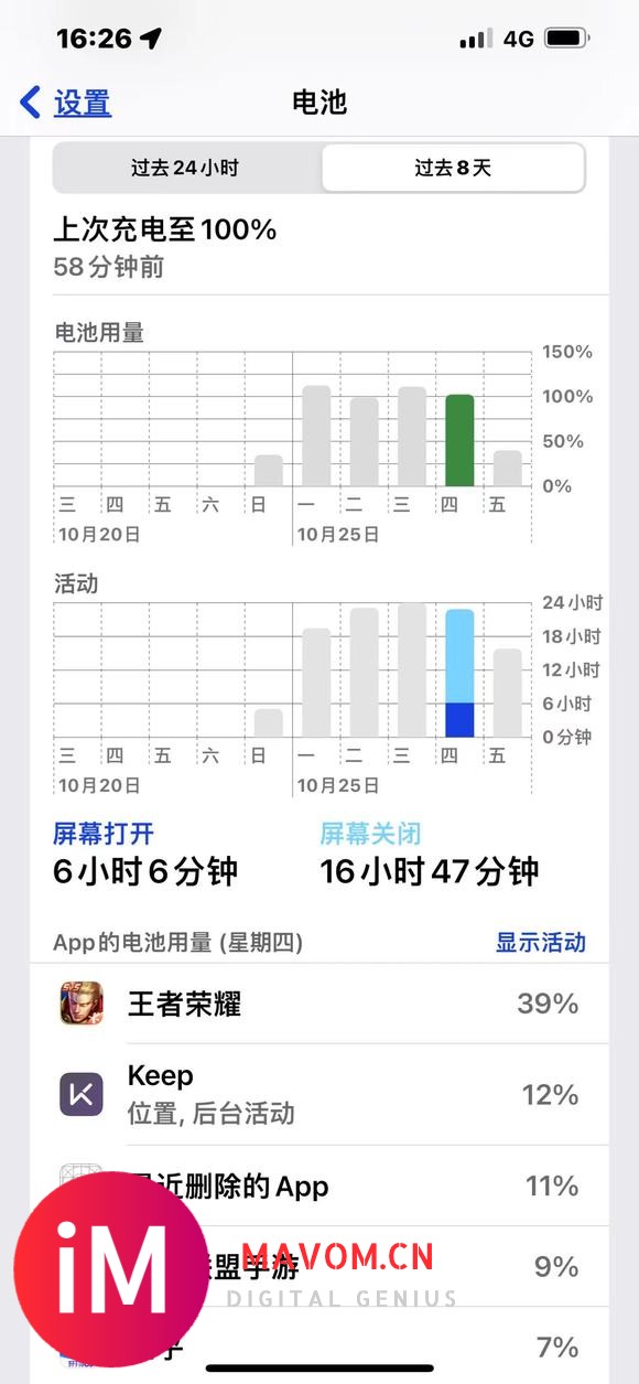 iPhone13PM升级IOS15.1正式版后感觉续航状态可圈可点没啥特点-1.jpg