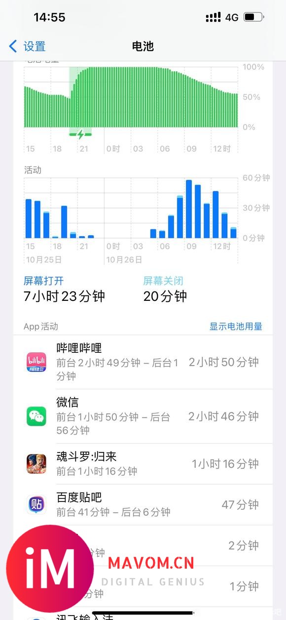 iPhone13PM升级IOS15.1正式版后感觉续航状态可圈可点没啥特点-1.jpg