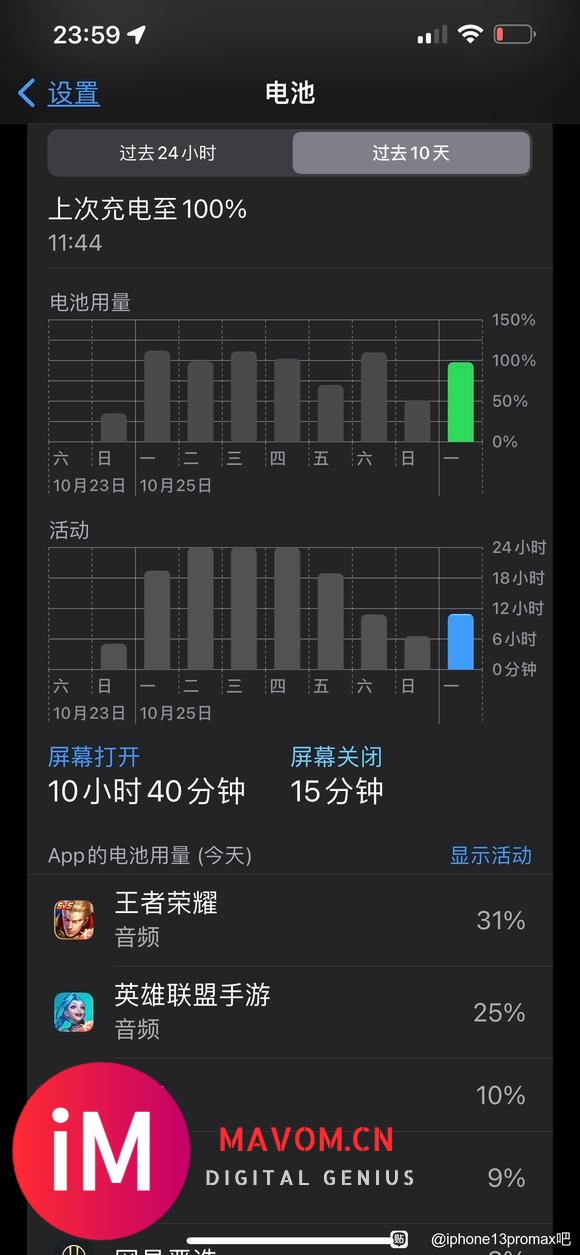 iPhone13PM升级IOS15.1正式版后感觉续航状态可圈可点没啥特点-1.jpg