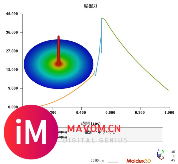 【Moldex3D 2024使用手册】创新成型-射出压缩成型-后处理-9.jpg