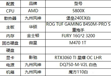 想组装台电脑大概会用到ps,ai,c4d,md布料,oc渲染-1.jpg