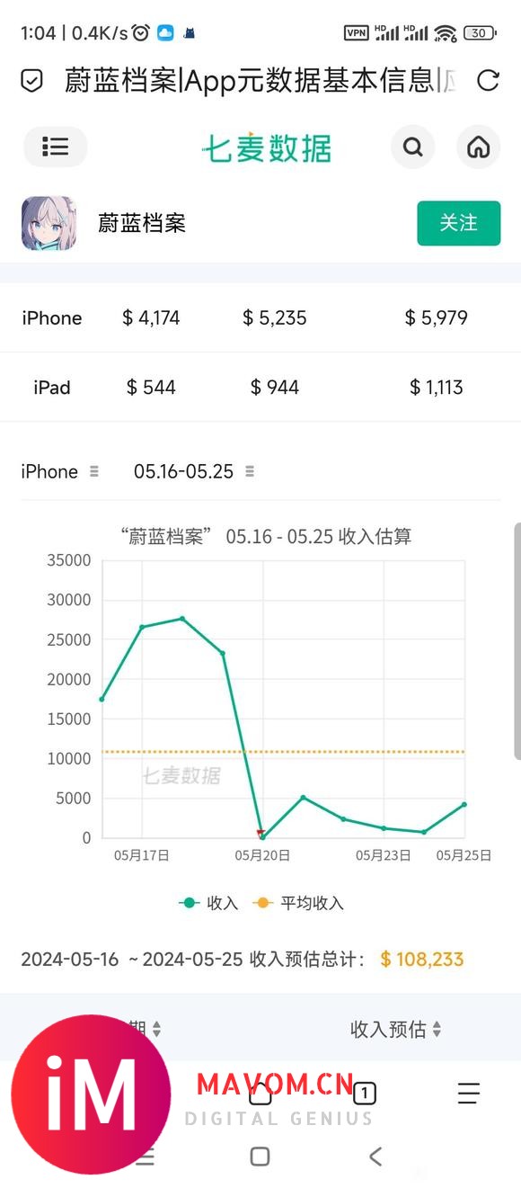 流水意外暴涨的时候iphone和iPad的比例都会暴增-1.jpg