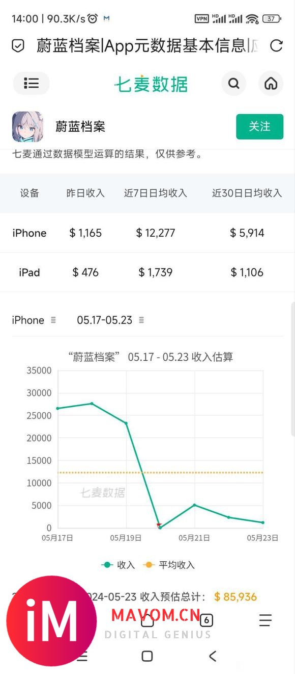 流水意外暴涨的时候iphone和iPad的比例都会暴增-2.jpg